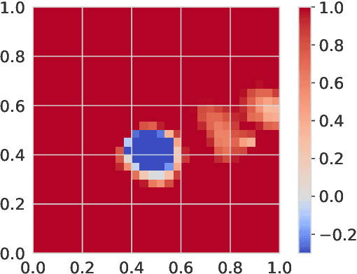 Figure 3 for Credit Assignment Safety Learning from Human Demonstrations