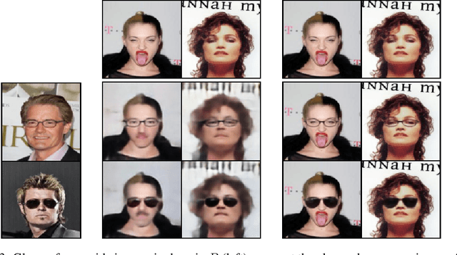Figure 4 for Mask Based Unsupervised Content Transfer