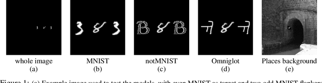 Figure 1 for Do Deep Neural Networks Suffer from Crowding?