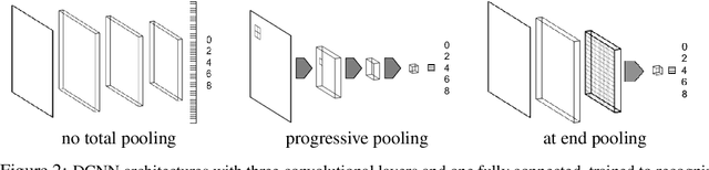 Figure 2 for Do Deep Neural Networks Suffer from Crowding?