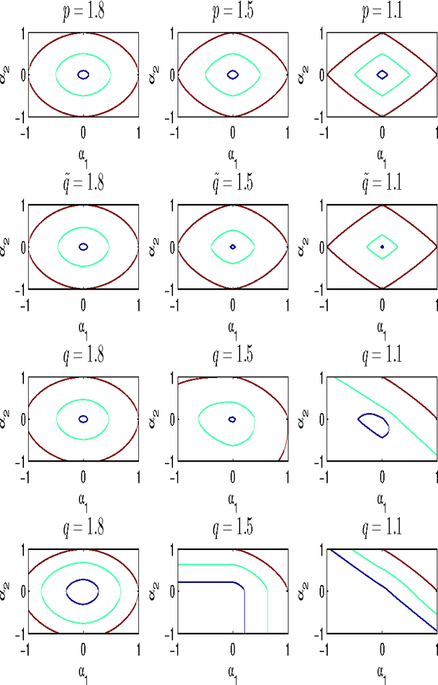 Figure 3 for Stretchy Polynomial Regression