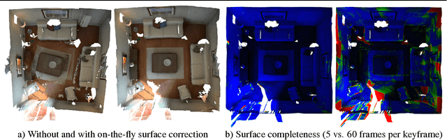 Figure 1 for Efficient Online Surface Correction for Real-time Large-Scale 3D Reconstruction