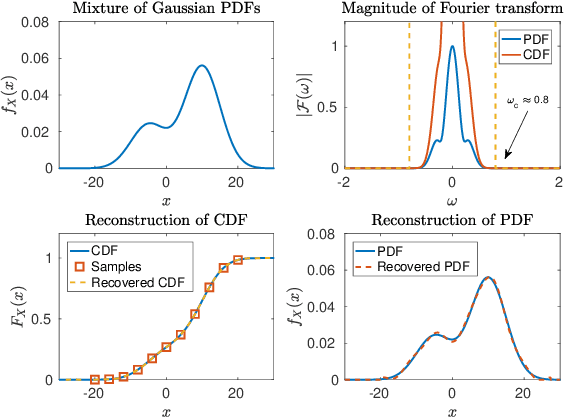 Figure 1 for Learning Mixtures of Smooth Product Distributions: Identifiability and Algorithm