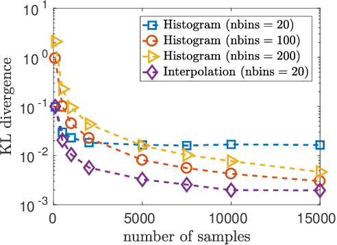 Figure 2 for Learning Mixtures of Smooth Product Distributions: Identifiability and Algorithm