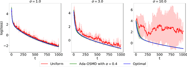 Figure 1 for Adaptive Client Sampling in Federated Learning via Online Learning with Bandit Feedback