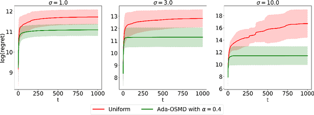 Figure 2 for Adaptive Client Sampling in Federated Learning via Online Learning with Bandit Feedback