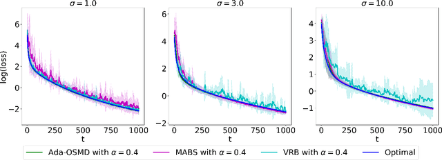 Figure 3 for Adaptive Client Sampling in Federated Learning via Online Learning with Bandit Feedback