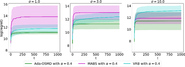 Figure 4 for Adaptive Client Sampling in Federated Learning via Online Learning with Bandit Feedback