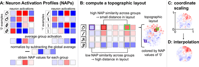 Figure 1 for Visualizing Deep Neural Networks with Topographic Activation Maps