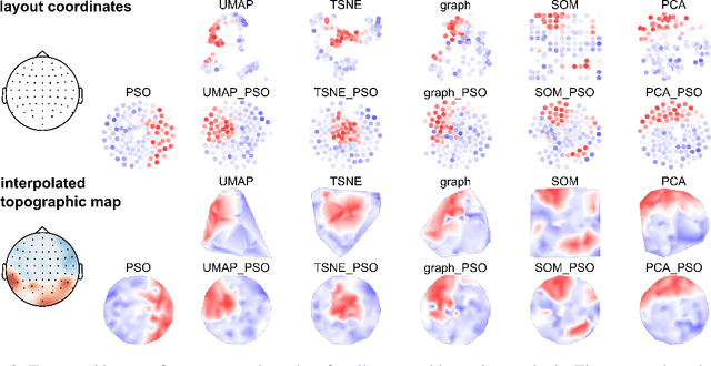 Figure 4 for Visualizing Deep Neural Networks with Topographic Activation Maps