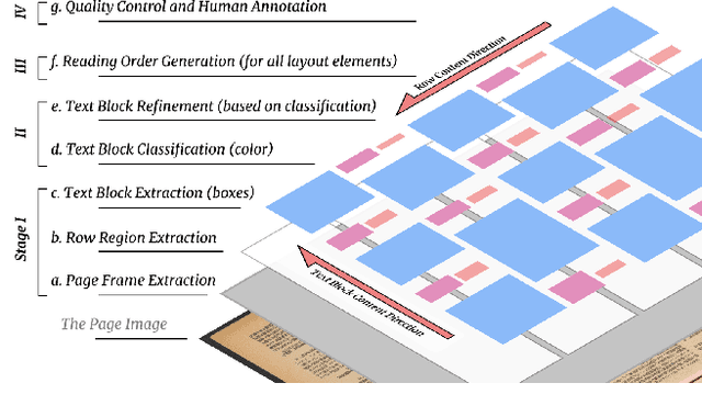 Figure 4 for A Large Dataset of Historical Japanese Documents with Complex Layouts
