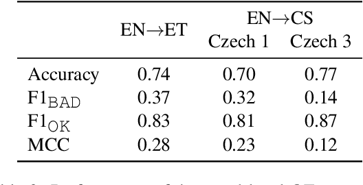 Figure 3 for Backtranslation Feedback Improves User Confidence in MT, Not Quality