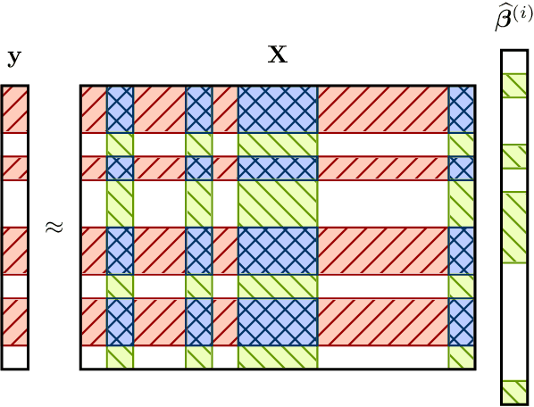 Figure 1 for The Implicit Regularization of Ordinary Least Squares Ensembles