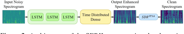 Figure 3 for SERIL: Noise Adaptive Speech Enhancement using Regularization-based Incremental Learning