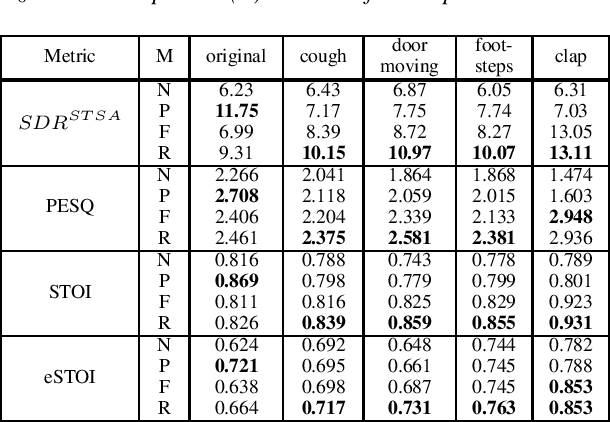 Figure 2 for SERIL: Noise Adaptive Speech Enhancement using Regularization-based Incremental Learning