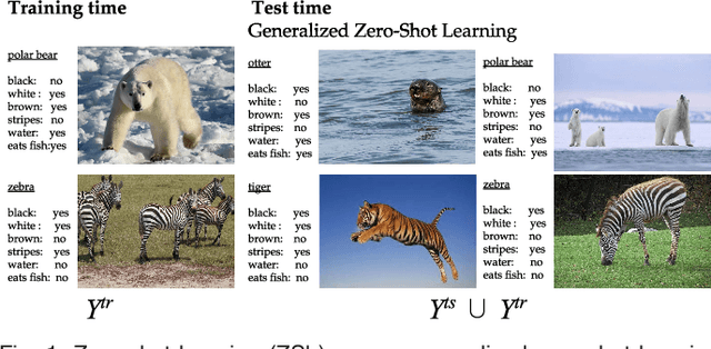 Figure 1 for Zero-Shot Learning - A Comprehensive Evaluation of the Good, the Bad and the Ugly