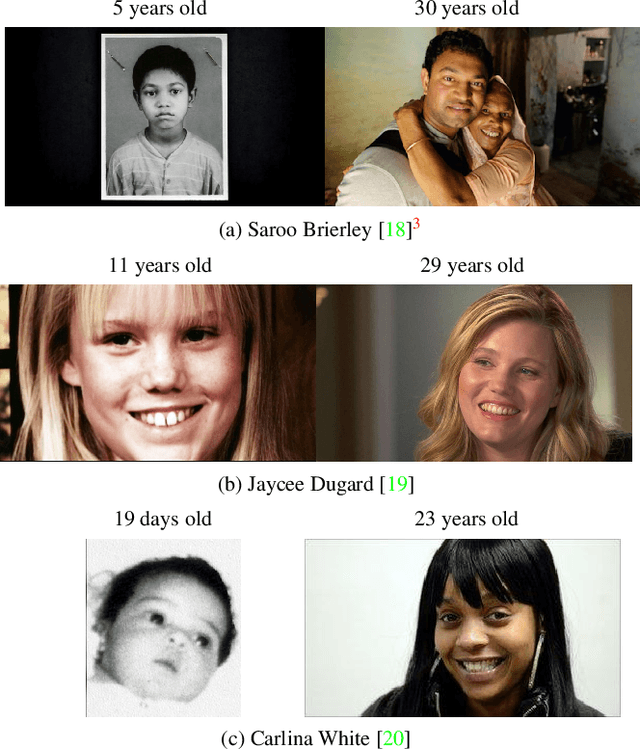 Figure 2 for Finding Missing Children: Aging Deep Face Features