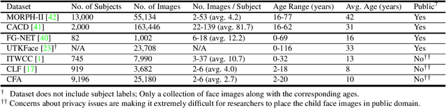 Figure 1 for Aging Deep Face Features: Finding Missing Children