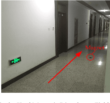 Figure 4 for Pedestrian Dead Reckoning System using Quasi-static Magnetic Field Detection