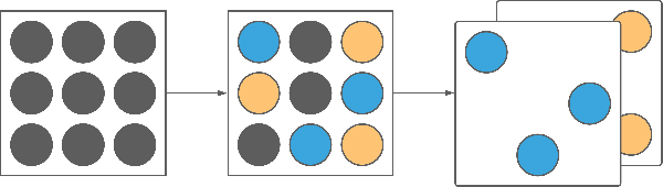 Figure 1 for The Multiple Subnetwork Hypothesis: Enabling Multidomain Learning by Isolating Task-Specific Subnetworks in Feedforward Neural Networks