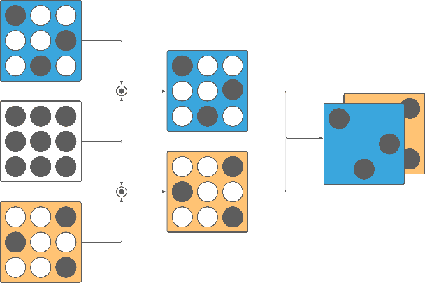 Figure 3 for The Multiple Subnetwork Hypothesis: Enabling Multidomain Learning by Isolating Task-Specific Subnetworks in Feedforward Neural Networks