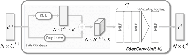 Figure 3 for PU-Flow: a Point Cloud Upsampling Networkwith Normalizing Flows