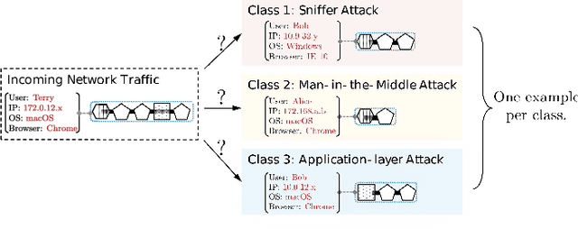Figure 1 for One-Shot Learning on Attributed Sequences