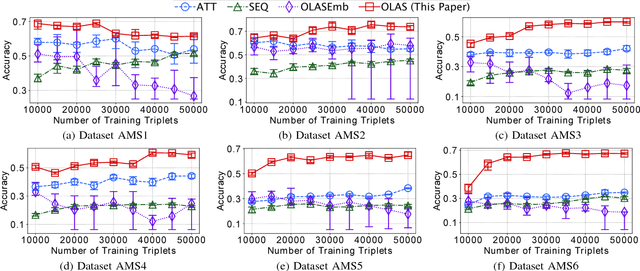 Figure 3 for One-Shot Learning on Attributed Sequences