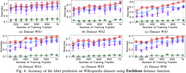 Figure 4 for One-Shot Learning on Attributed Sequences