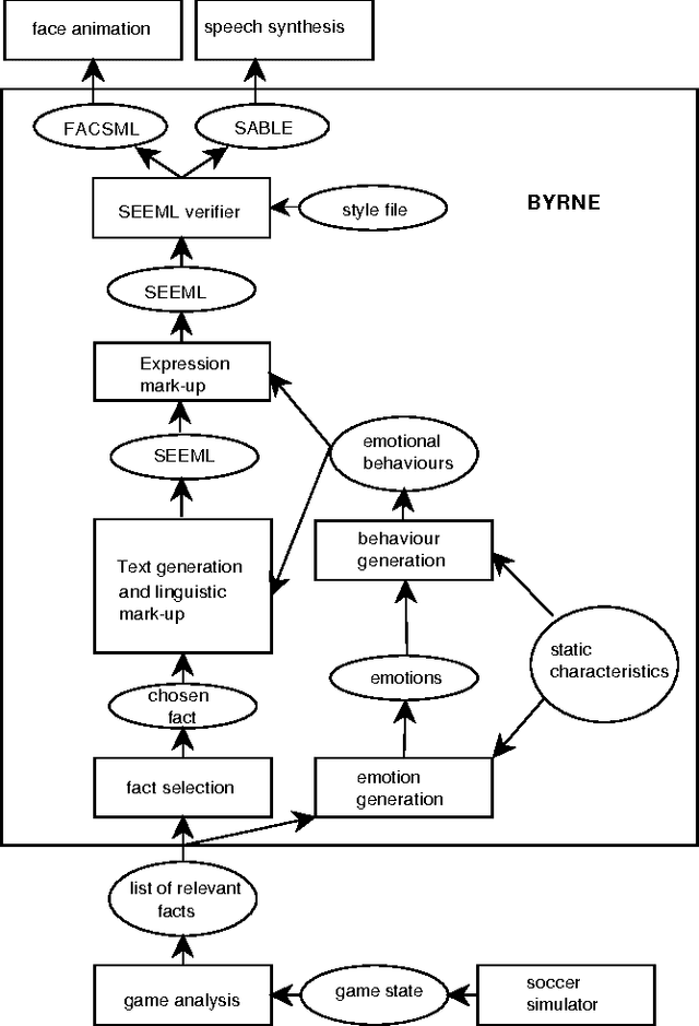 Figure 1 for Character design for soccer commmentary