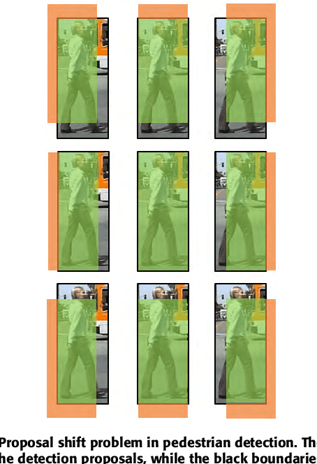 Figure 1 for Part-Level Convolutional Neural Networks for Pedestrian Detection Using Saliency and Boundary Box Alignment