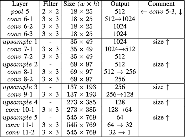 Figure 2 for Part-Level Convolutional Neural Networks for Pedestrian Detection Using Saliency and Boundary Box Alignment