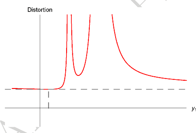 Figure 3 for Rectifying homographies for stereo vision: analytical solution for minimal distortion