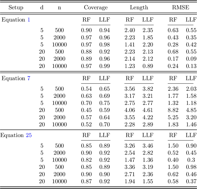 Figure 4 for Local Linear Forests