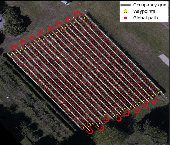 Figure 3 for A Deep Learning Driven Algorithmic Pipeline for Autonomous Navigation in Row-Based Crops