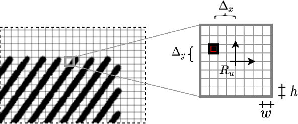 Figure 4 for A Deep Learning Driven Algorithmic Pipeline for Autonomous Navigation in Row-Based Crops