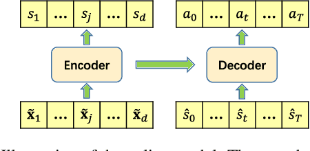 Figure 3 for Ordering-Based Causal Discovery with Reinforcement Learning