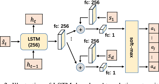 Figure 4 for Ordering-Based Causal Discovery with Reinforcement Learning