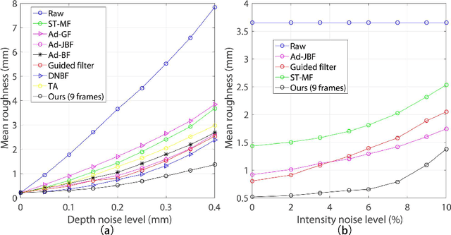 Figure 2 for Intensity Video Guided 4D Fusion for Improved Highly Dynamic 3D Reconstruction