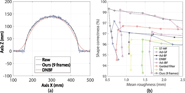 Figure 3 for Intensity Video Guided 4D Fusion for Improved Highly Dynamic 3D Reconstruction