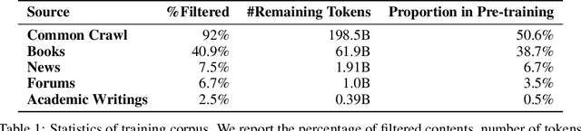 Figure 2 for WeLM: A Well-Read Pre-trained Language Model for Chinese