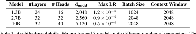 Figure 4 for WeLM: A Well-Read Pre-trained Language Model for Chinese