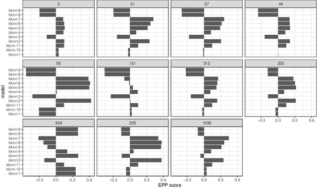 Figure 3 for EPP: interpretable score of model predictive power