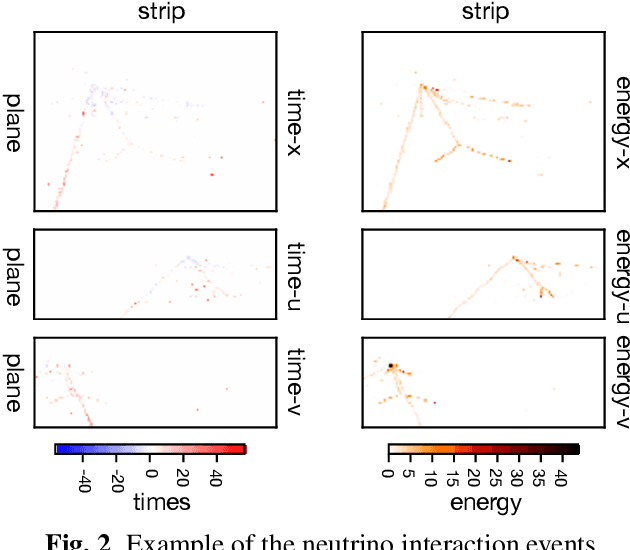 Figure 3 for Deep Learning for Vertex Reconstruction of Neutrino-Nucleus Interaction Events with Combined Energy and Time Data