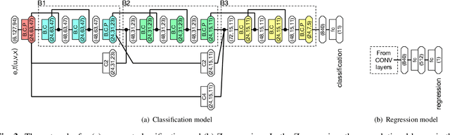 Figure 4 for Deep Learning for Vertex Reconstruction of Neutrino-Nucleus Interaction Events with Combined Energy and Time Data