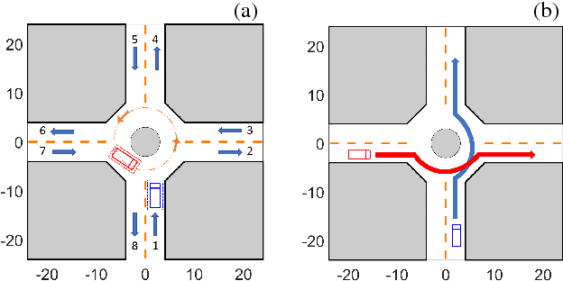 Figure 1 for Adaptive Game-Theoretic Decision Making for Autonomous Vehicle Control at Roundabouts