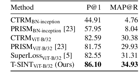 Figure 4 for Learning with Label Noise for Image Retrieval by Selecting Interactions