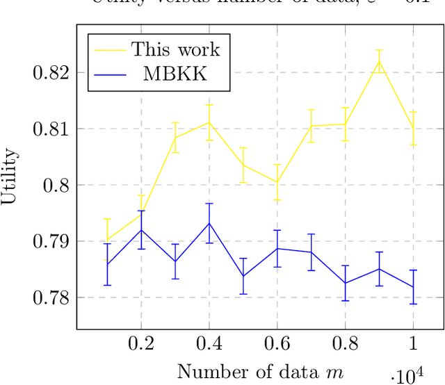 Figure 3 for Differentially Private Decomposable Submodular Maximization