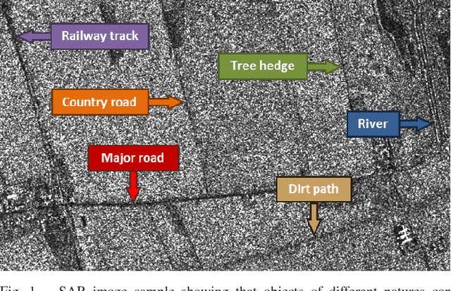Figure 1 for Road Segmentation in SAR Satellite Images with Deep Fully-Convolutional Neural Networks