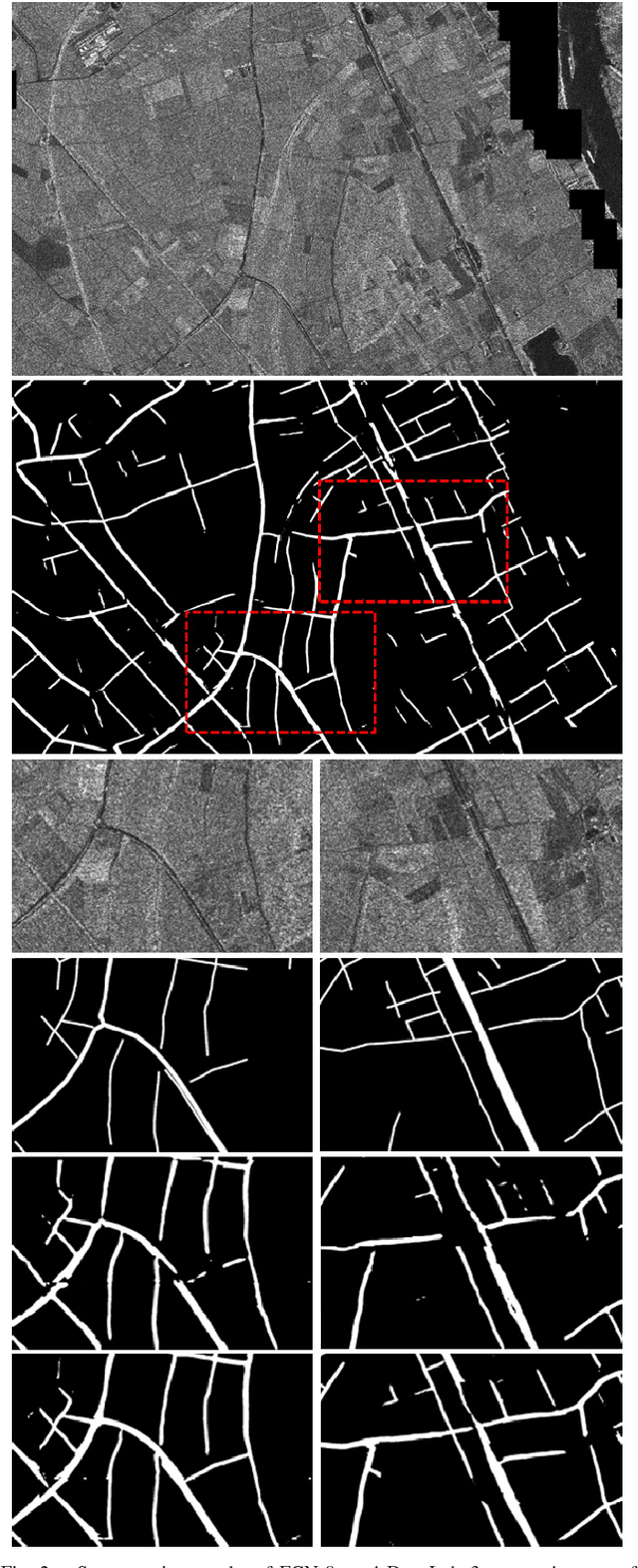 Figure 2 for Road Segmentation in SAR Satellite Images with Deep Fully-Convolutional Neural Networks
